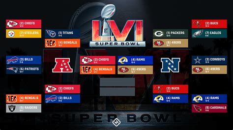 2022 nfl playoff standings|NFL playoff schedule 2022 updated.